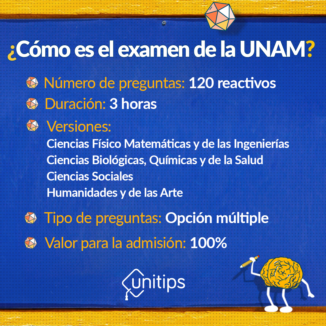 Examen UNAM 2023 temario y estructura